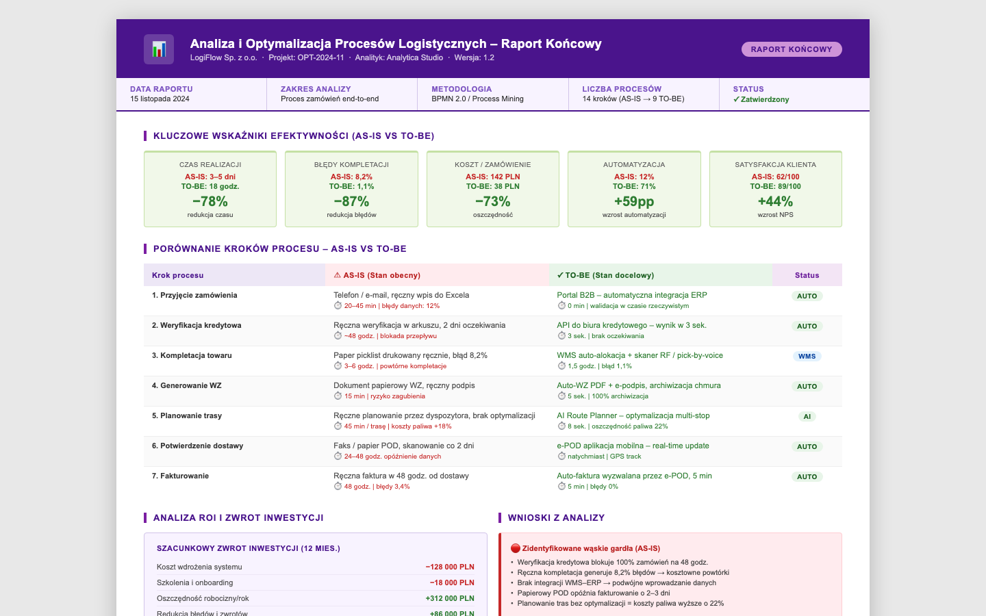 BPMN-prosessanalyse for logistikkselskap